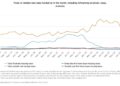 Why borrowers are choosing variable over fixed rates | Australian ...