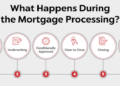 Mortgage Loan Origination Process - Awesome Tech Inc