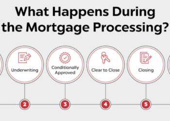Mortgage Loan Origination Process - Awesome Tech Inc