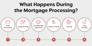 Mortgage Loan Origination Process - Awesome Tech Inc