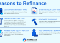 Pros and Cons of Refinancing Your Mortgage