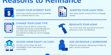 Pros and Cons of Refinancing Your Mortgage