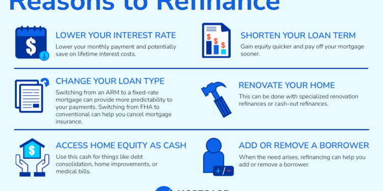 Pros and Cons of Refinancing Your Mortgage